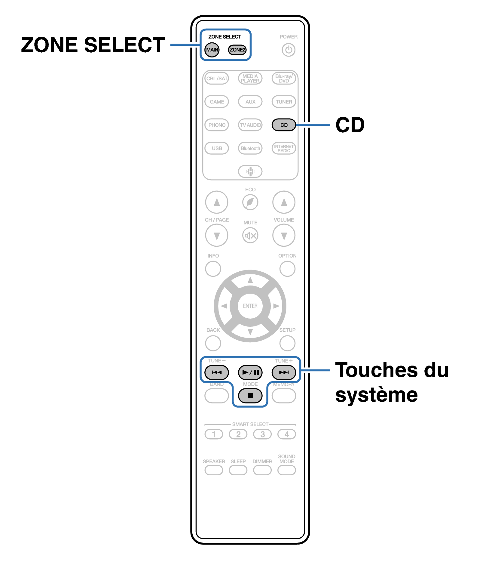 Ope ExternalDevice RC041
